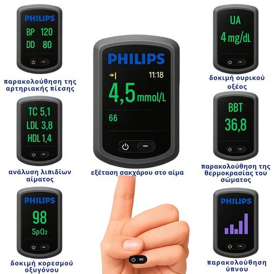 Γλυκόμετρο με λέιζερ Philips 2025 – Χωρίς τρυπήματα, χωρίς αίμα